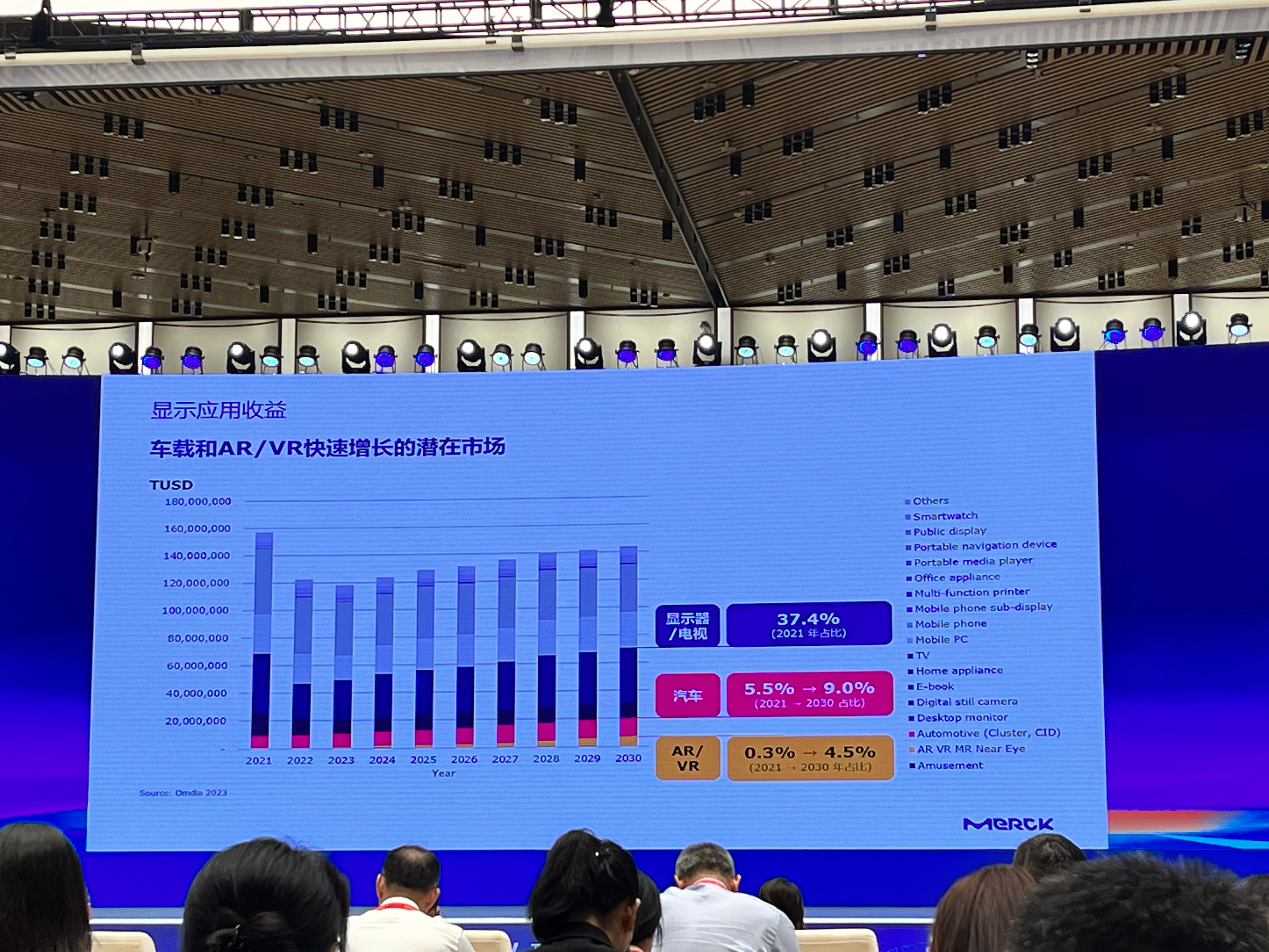 2023世界显示产业大会现场