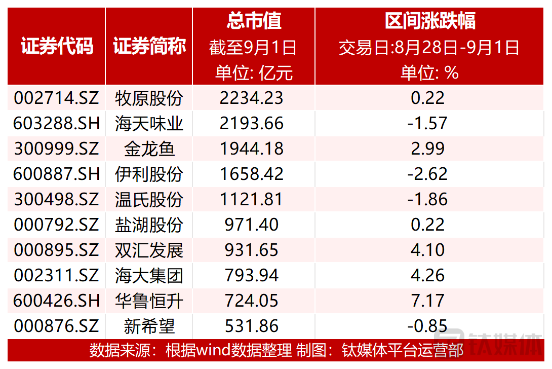 图：市值前十个股涨跌幅