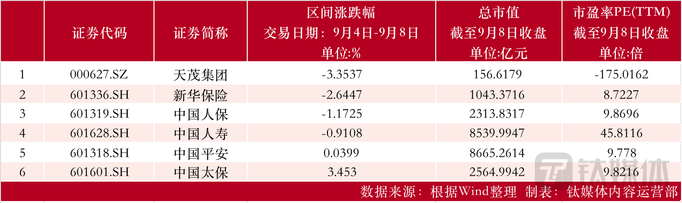制表：钛媒体内容运营部