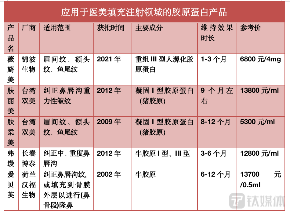 资料来源于公开资料、华泰研究等，钛媒体APP制图