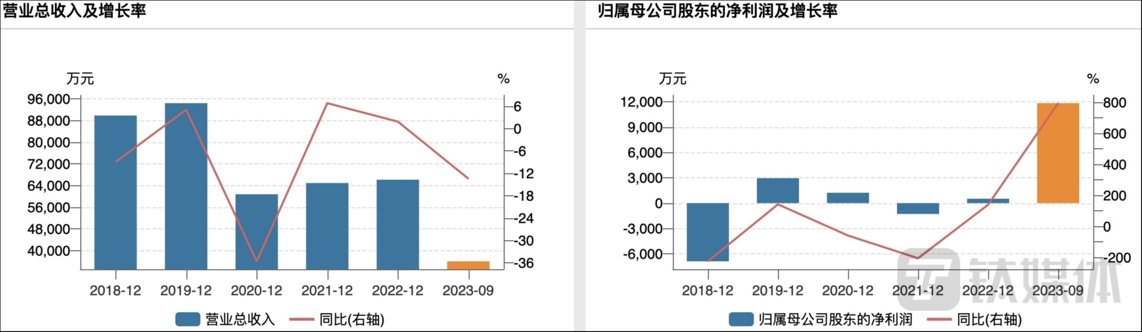 （金枫酒业业绩情况，来源：wind）