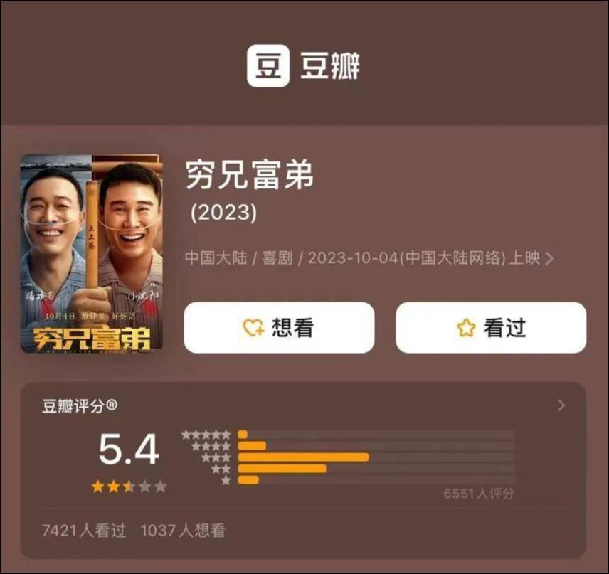 2000w的《穷兄富弟》，掩饰不了网络电影的原地踏步