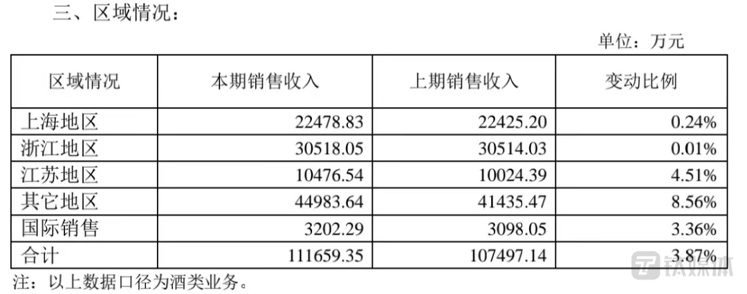 （来源：古越龙山前三季度经营数据）
