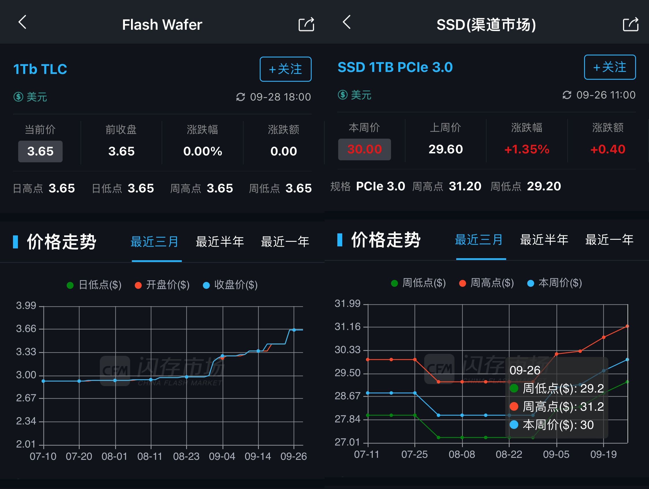 图片来源：CFM闪存市场