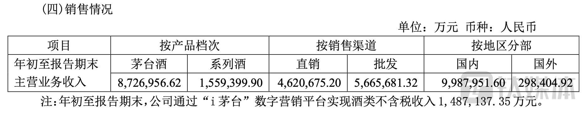 （来源：三季报）