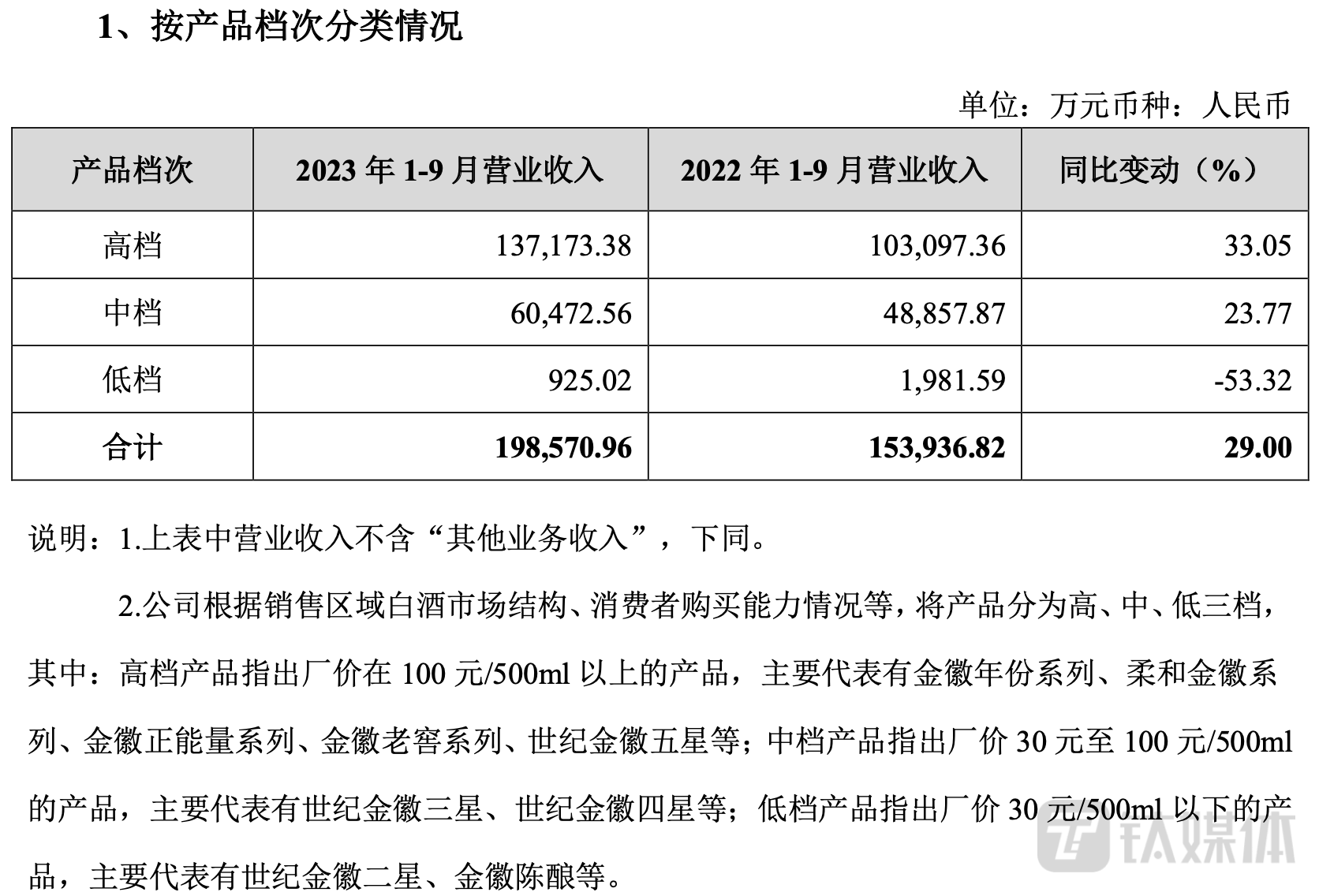（来源：公司公告）