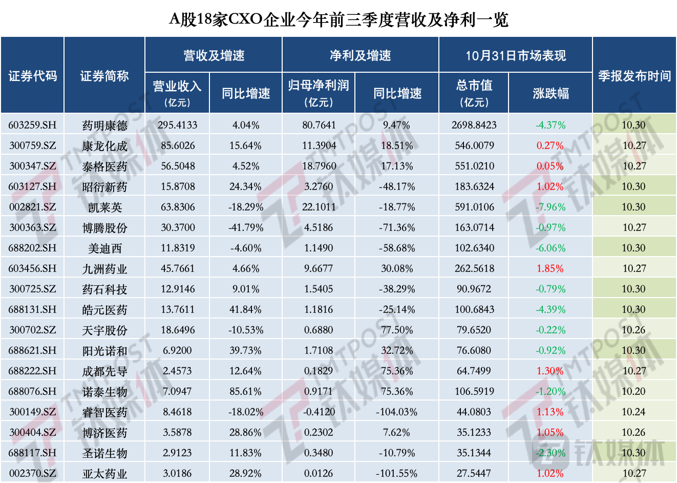 钛媒体App制图，数据来源：wind