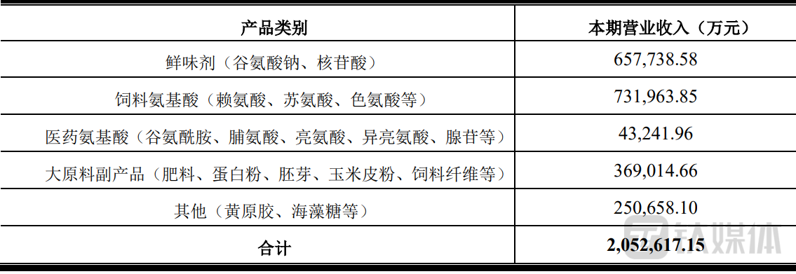（来源：公司前三季度经营数据公告）
