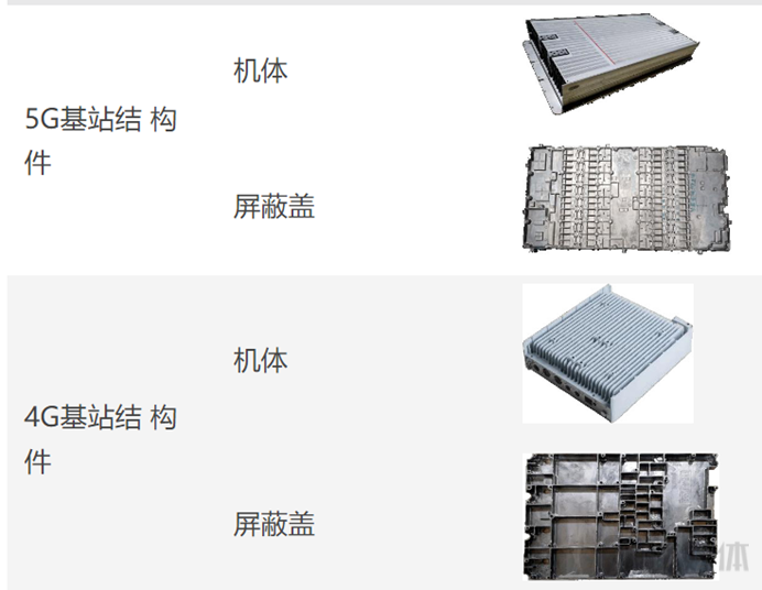 图源美利信招股书