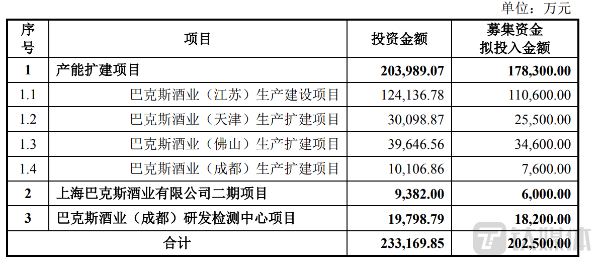 （来源：公告）