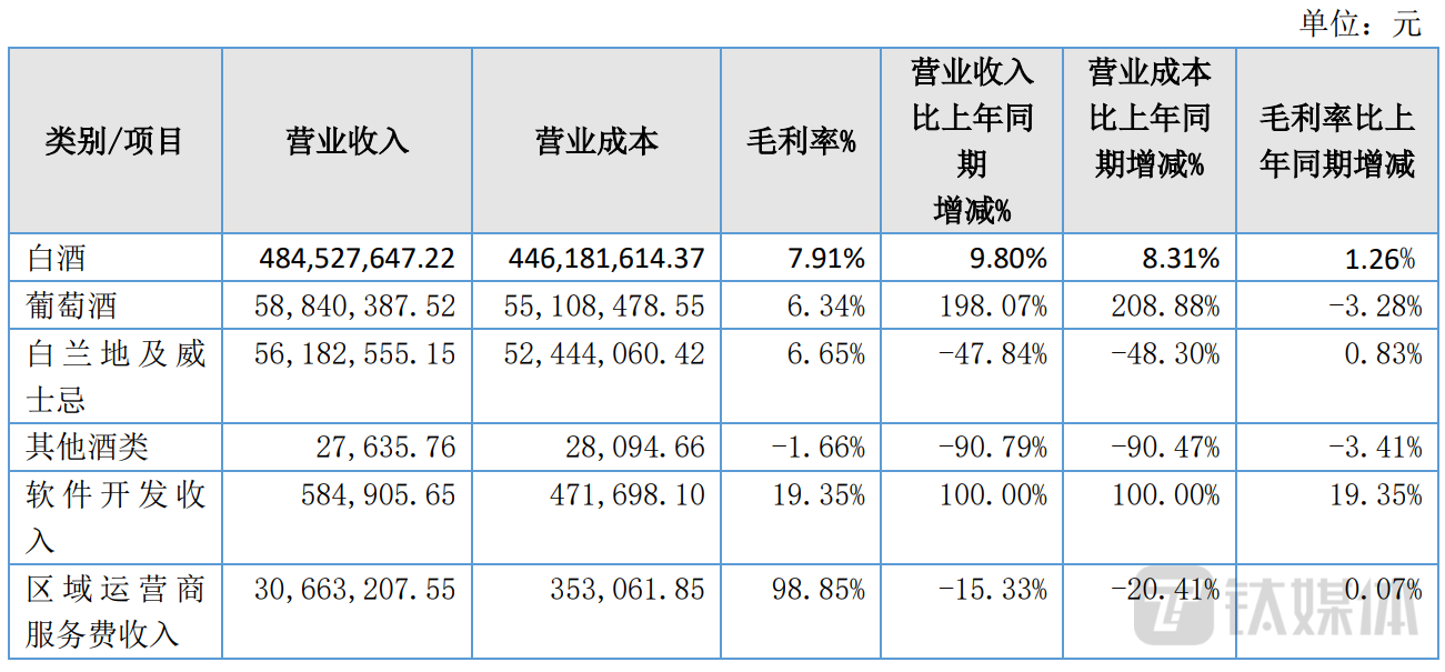 （来源：2023中报）