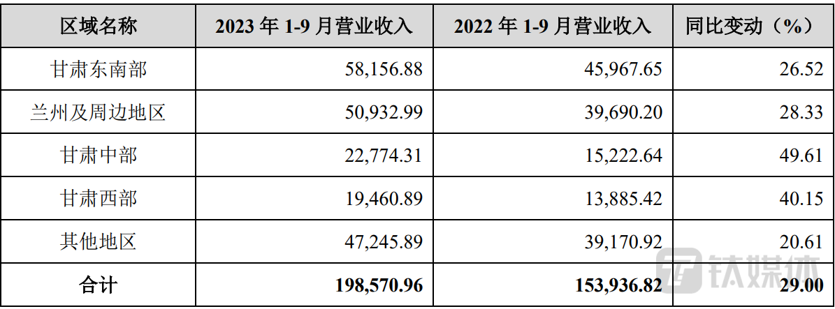 （来源：公司公告）