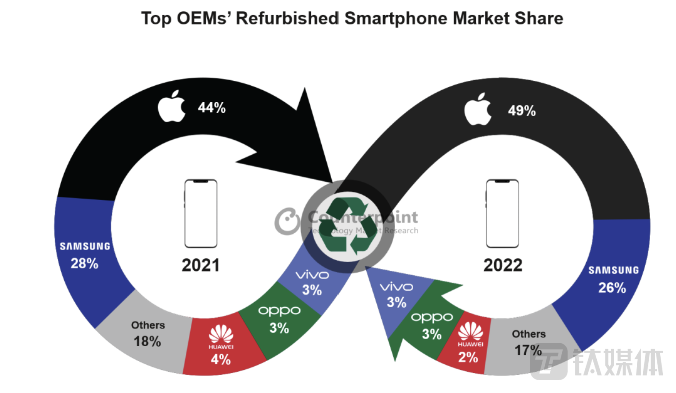图片来源：Counterpoint