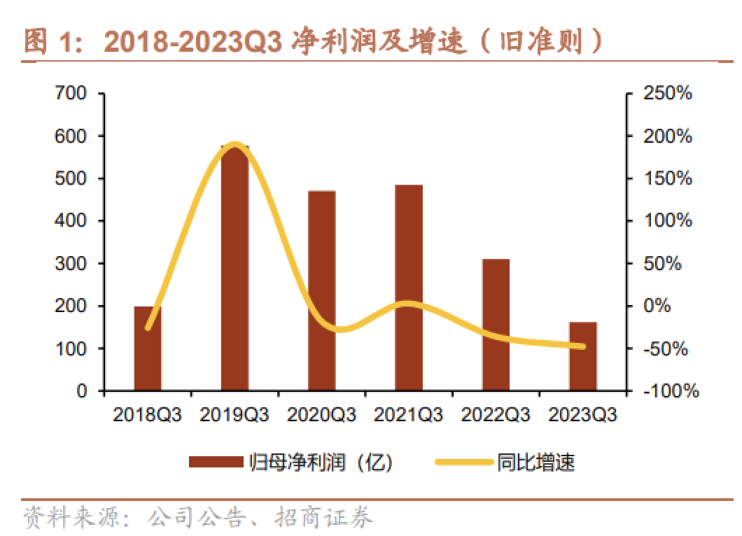 图片来源：招商证券