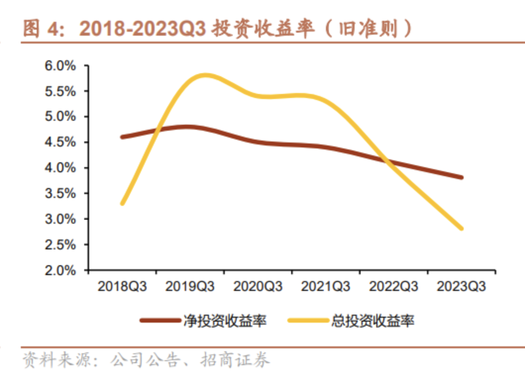 图片来源：招商证券