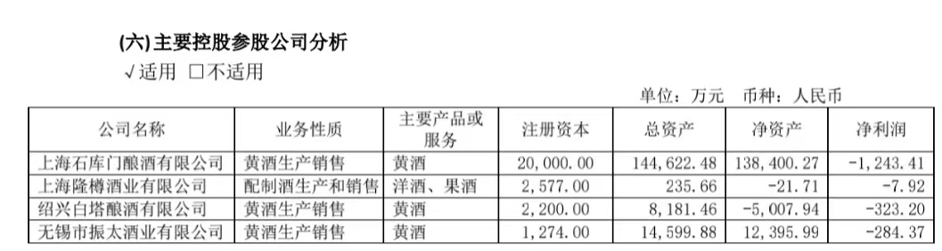 （来源：金枫酒业2023年半年报）