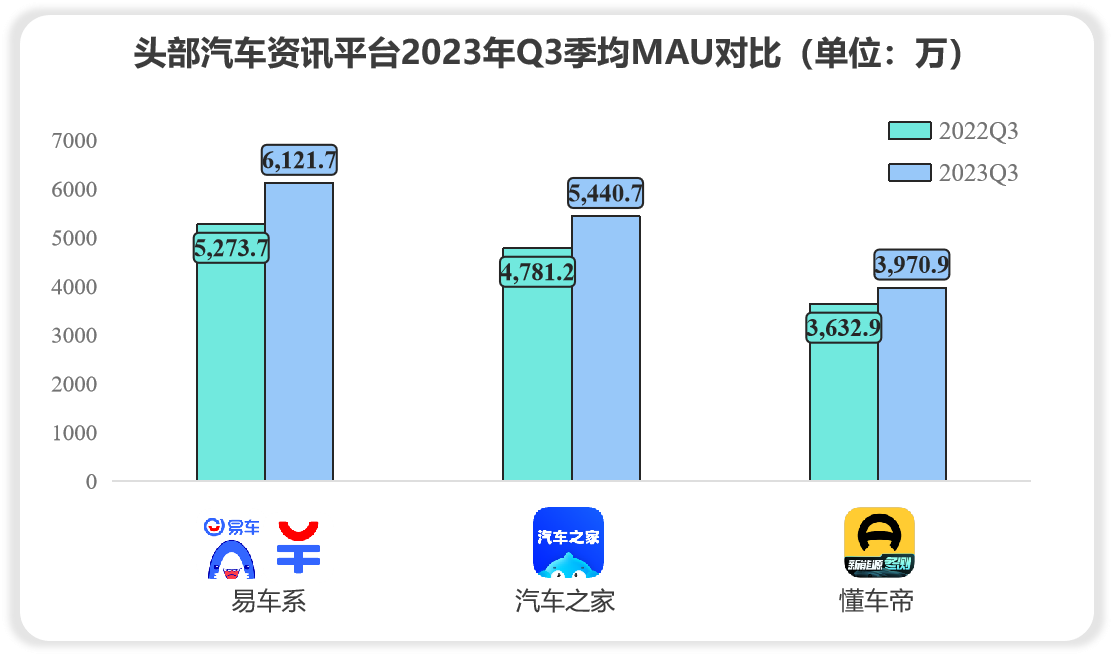 数据来源于极光大数据