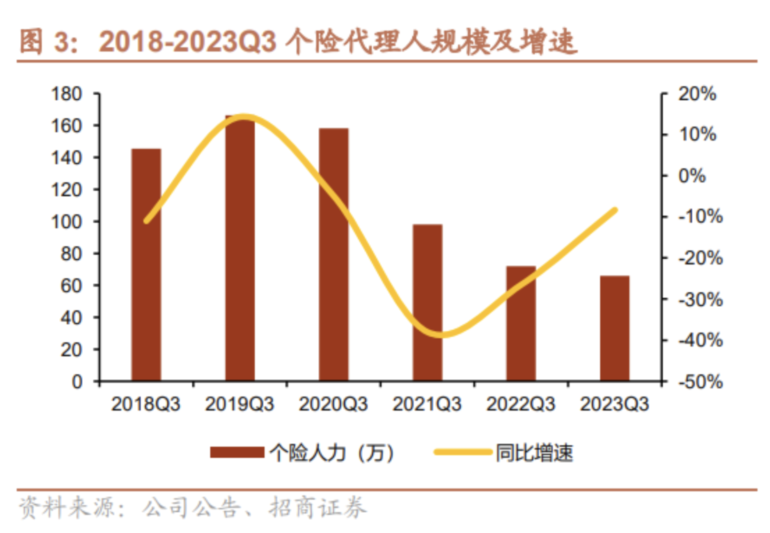 图片来源：招商证券