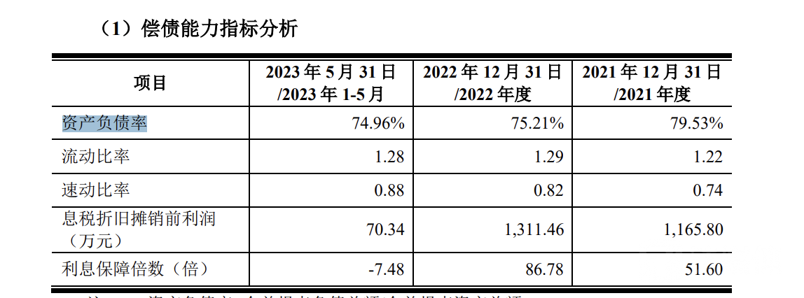 图源：公司公告