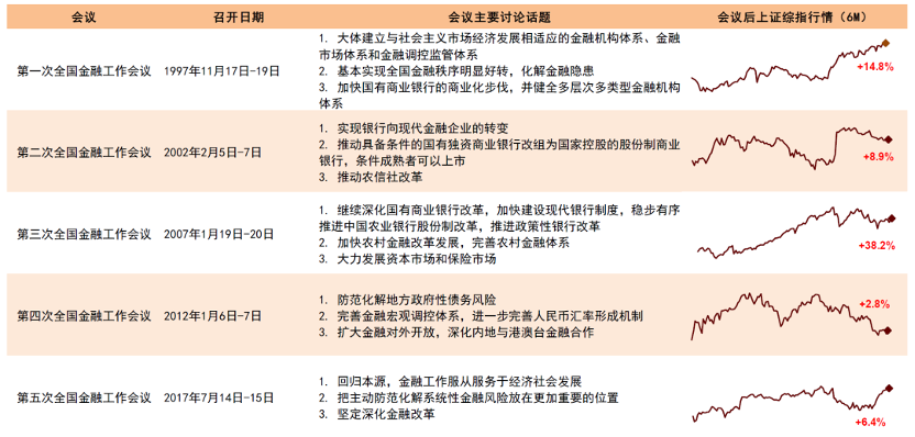资料来源：新华网，Wind，中金公司研究部
