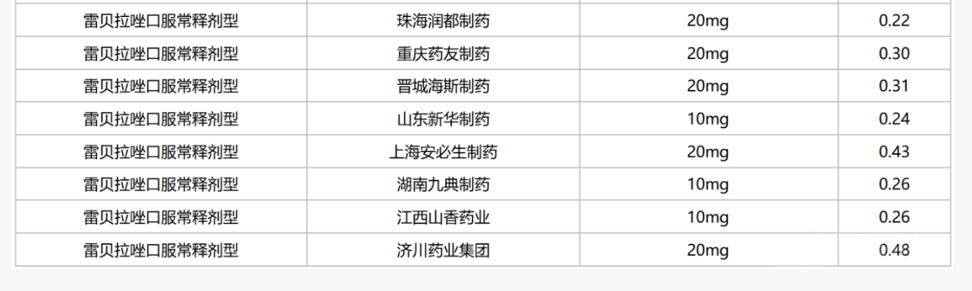 来源于米内网数据