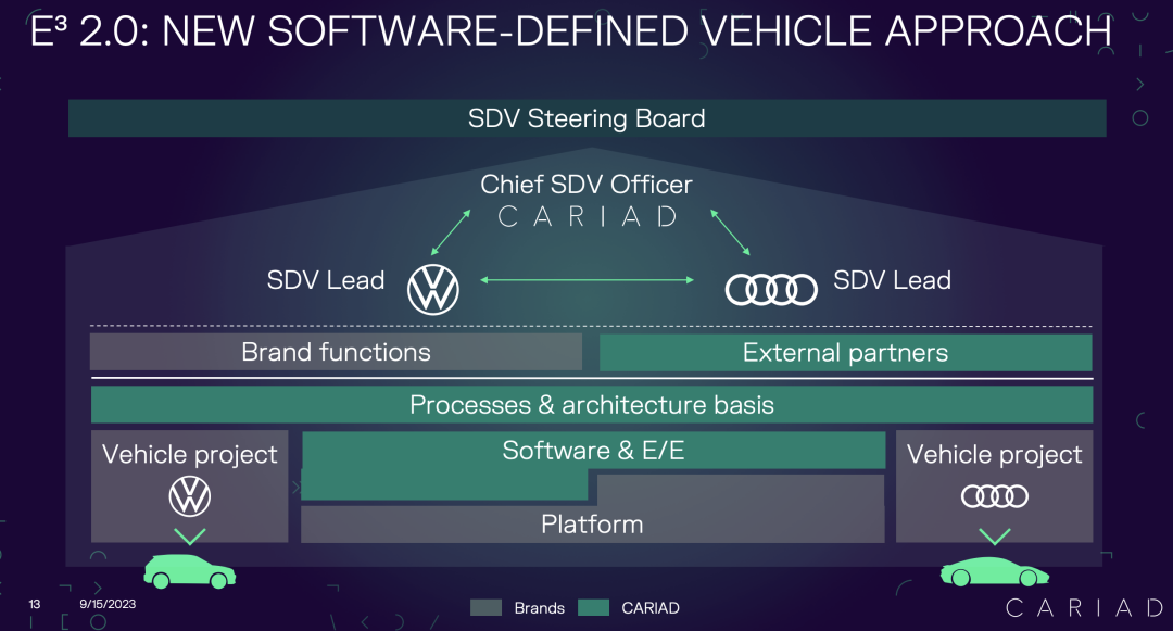 软件架构成难题，大众集团“问策”vivo｜钛度车库
