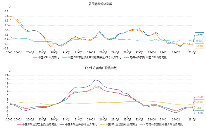 10月通胀数据点评：猪肉价格拖累CPI，能源价格支撑PPI