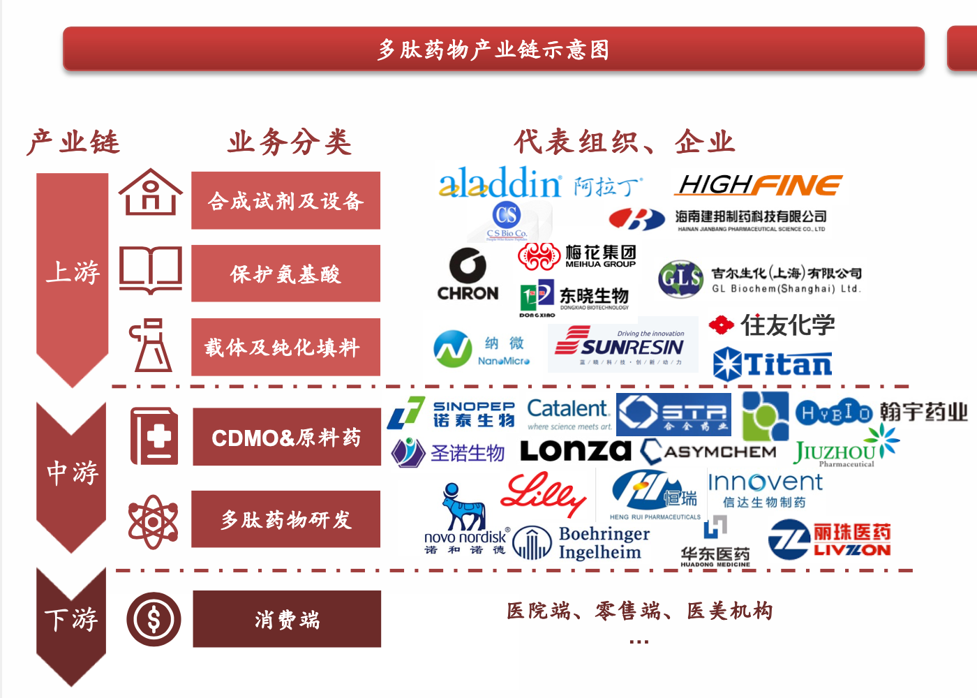 来源于西南证券研究中心