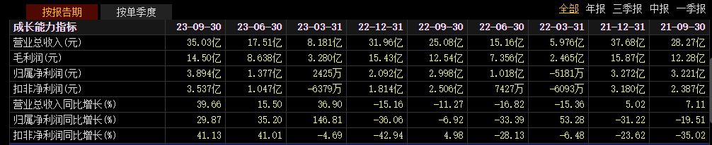 图源：东方财富