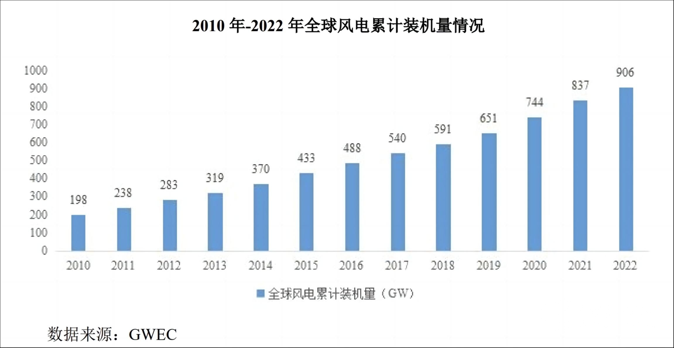 图源：企业招股书