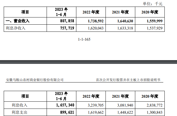 利息净收入情况
