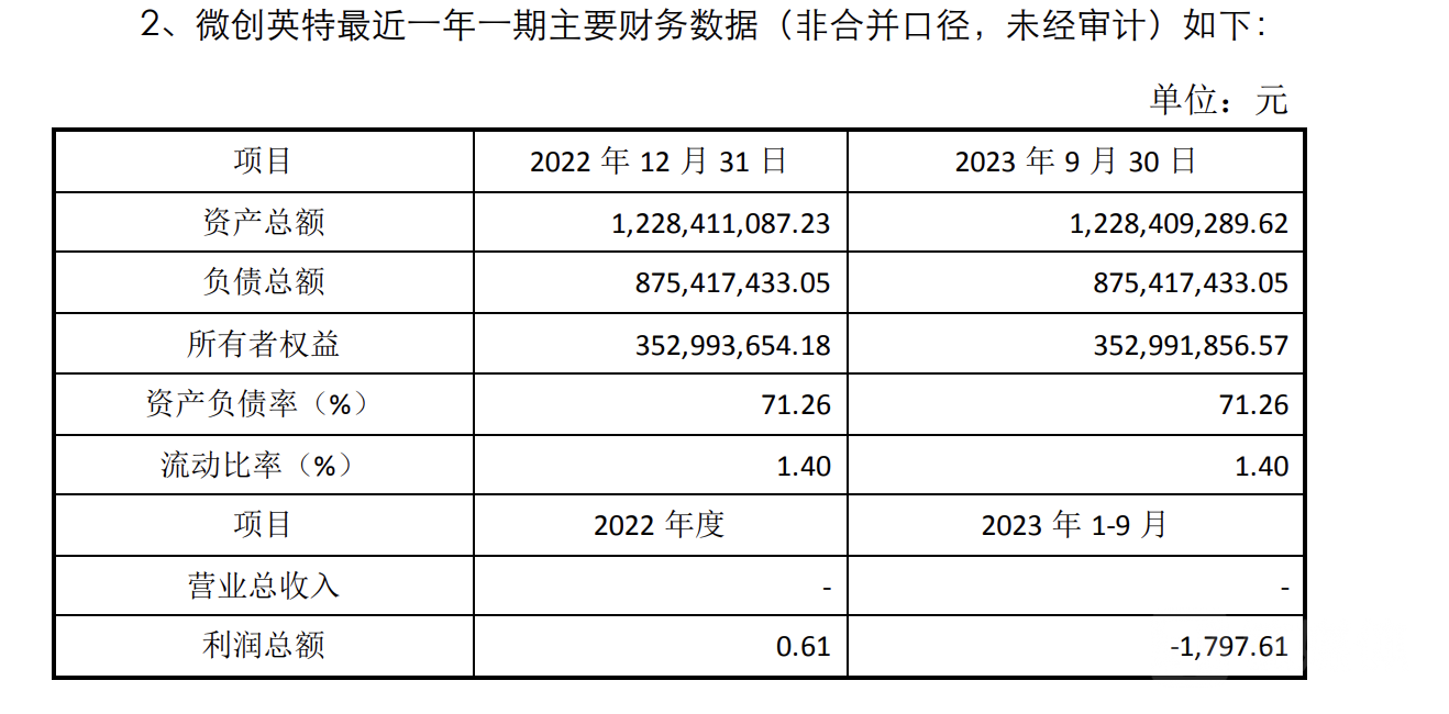 图源：公司公告