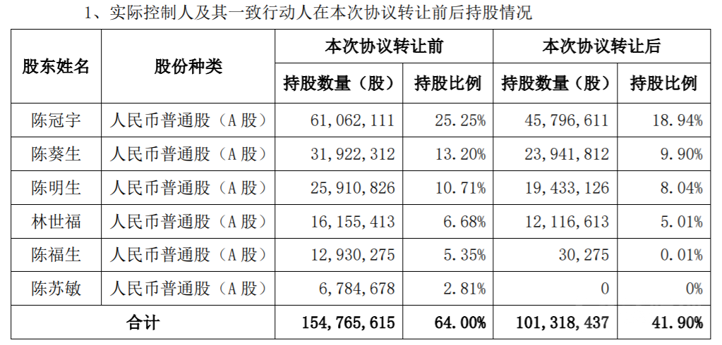 来源：公司公告