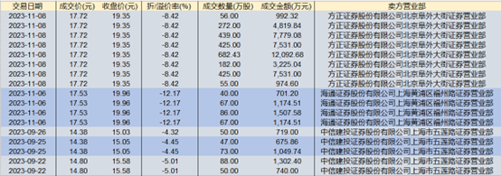 格科微大宗交易明细 钛媒体APP制图