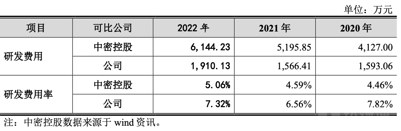 （来源：招股书）