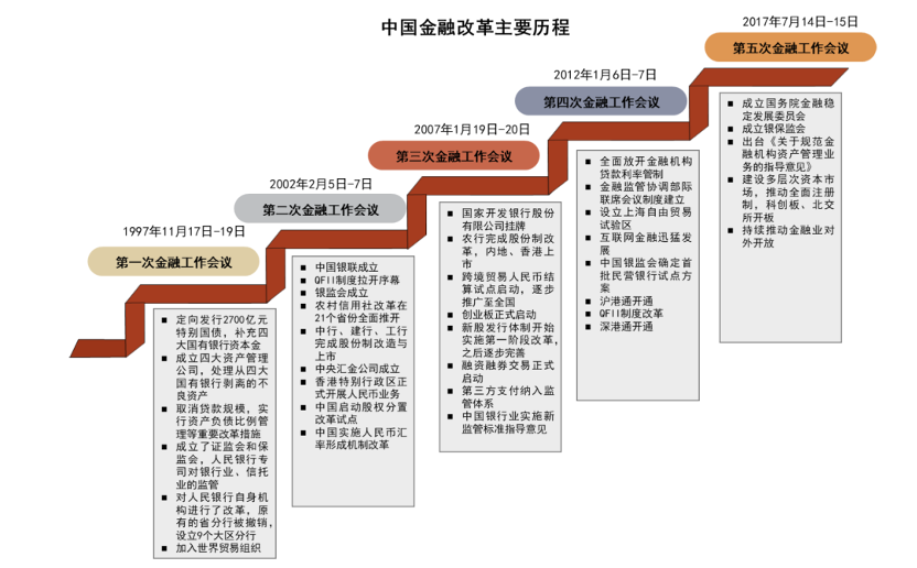 资料来源：新华网，中国政府网，证监会，中金公司研究部