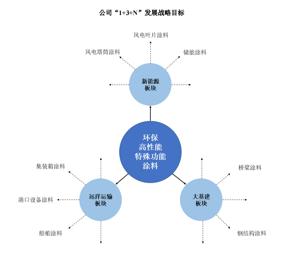 图源：企业招股书