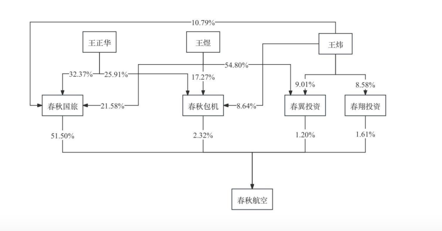 图源：公告截图