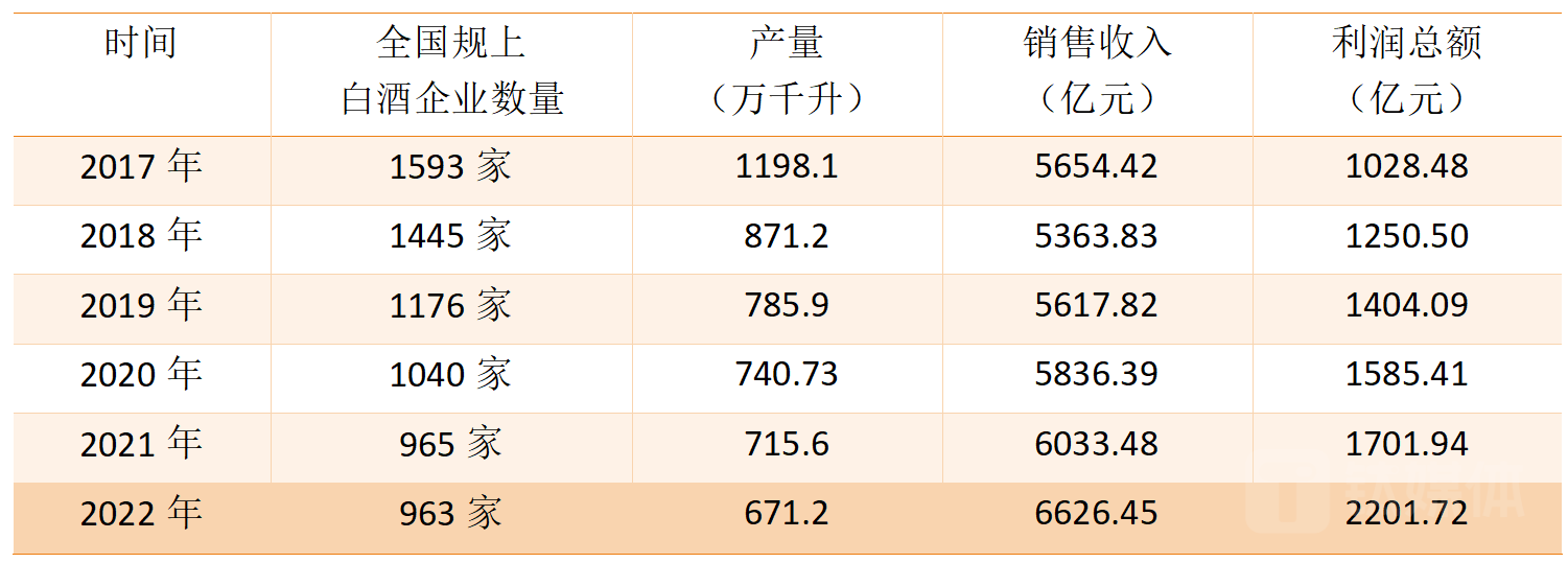（数据来源：国家统计局；钛媒体APP制图）