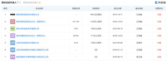 在2019年12月发生股权架构变动,改由一家2015年在香港成立的卓天商务