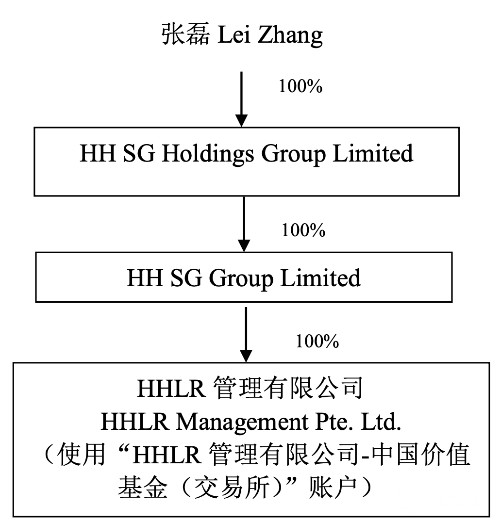 （来源：简式权益变动报告书）