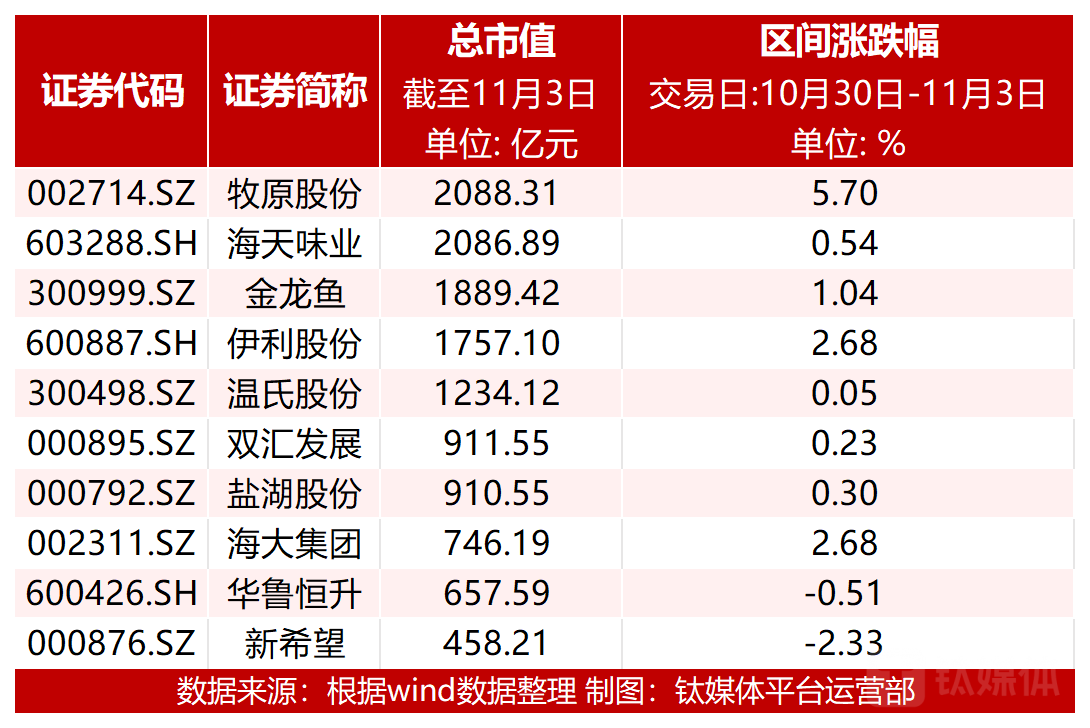 图：市值前十个股涨跌幅