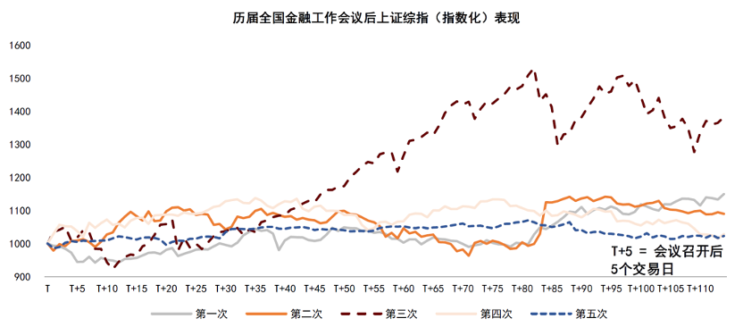 资料来源：Wind，中金公司研究部