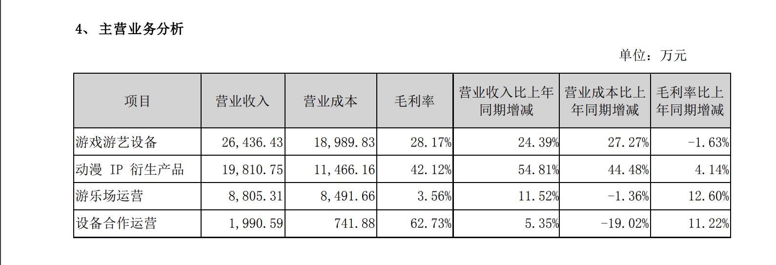 华立科技三季度财报数据（图源：华立科技财报截取）