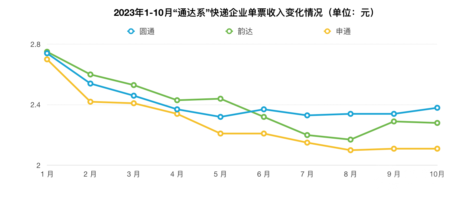来源：钛媒体制图