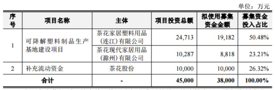 来源：公司公告