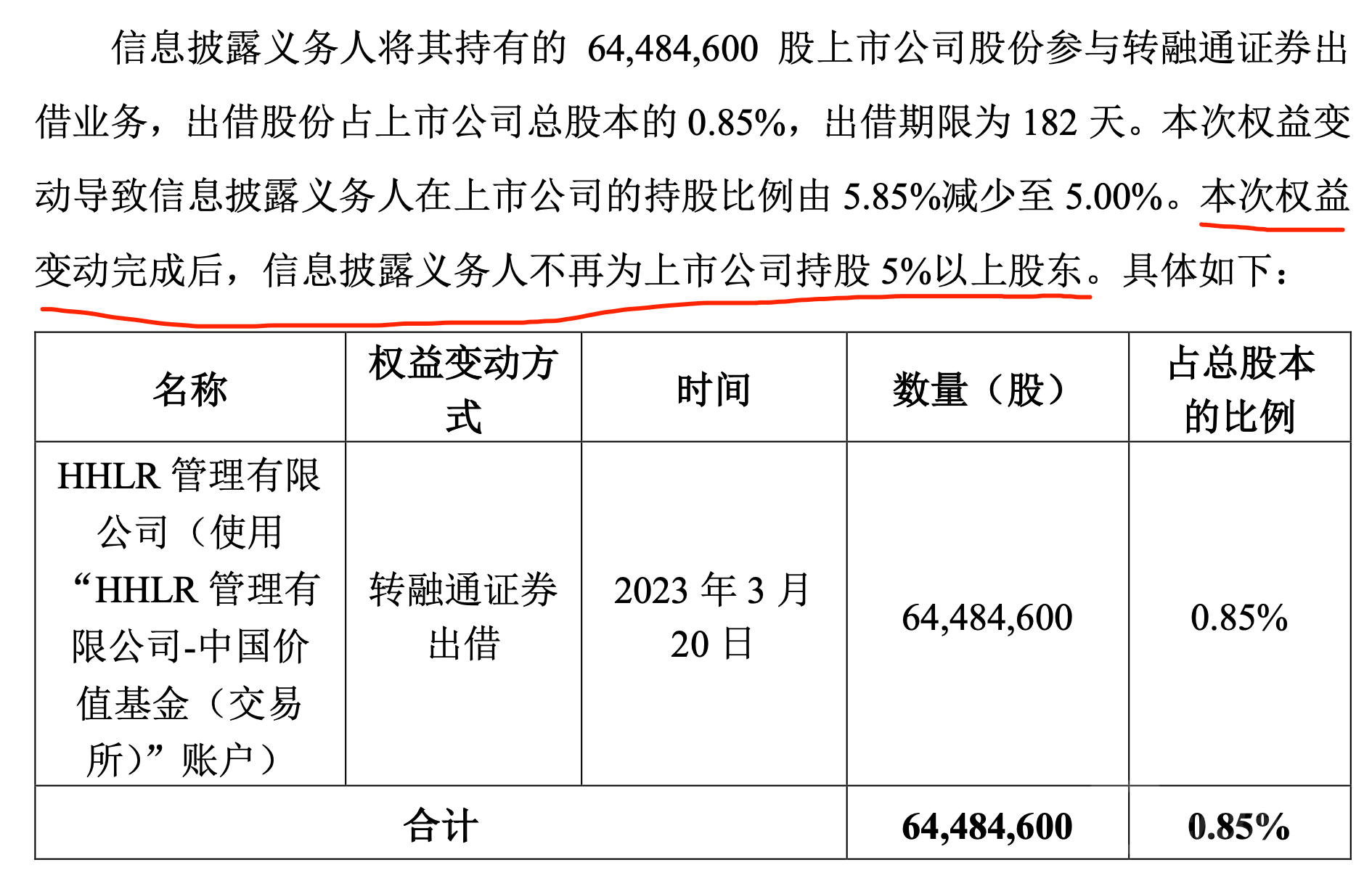 （来源：公司公告）