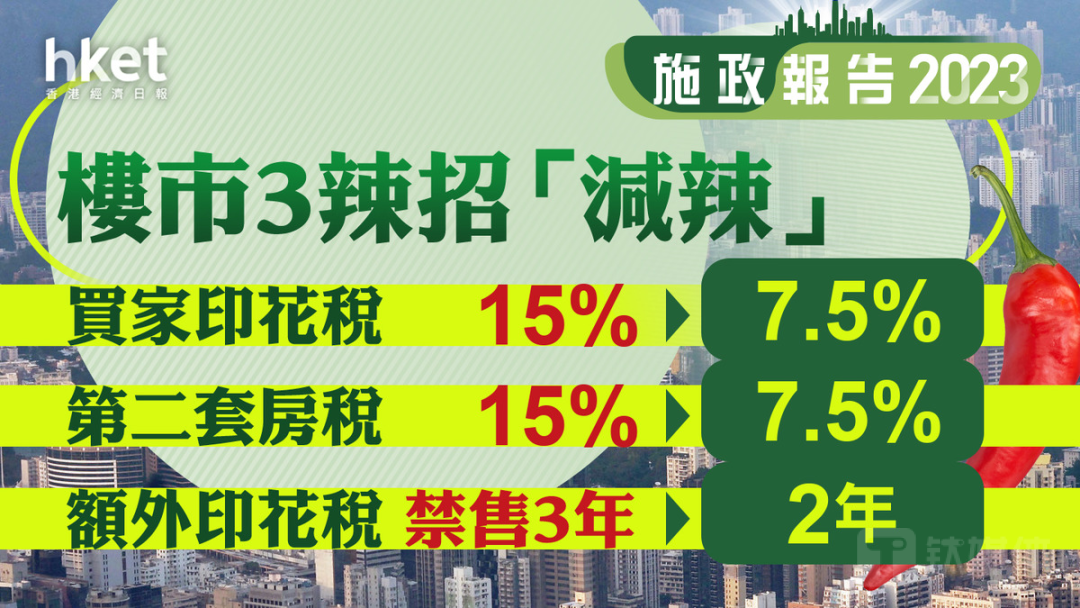 《施政报告2023》，图源：香港经济日报