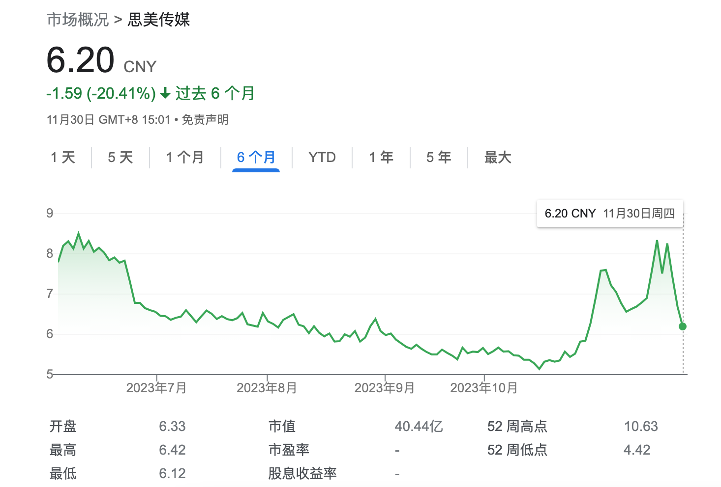 来源：谷歌财经