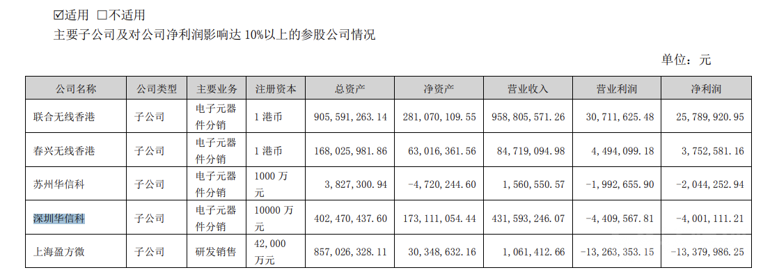 图源：2023年半年度报告
